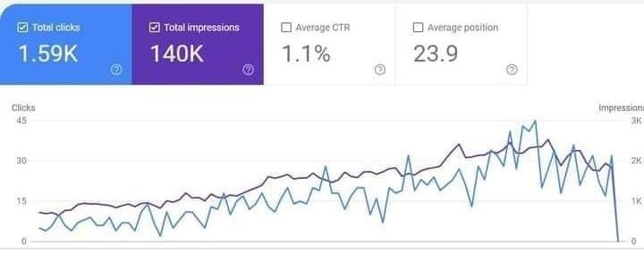 Google Search Console bug
