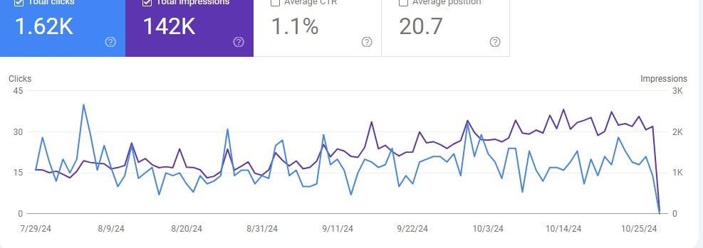 Search Console Issue