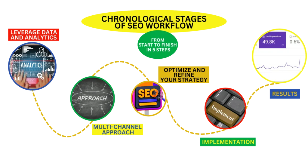SEO PROCESS INFOGRAPHICS