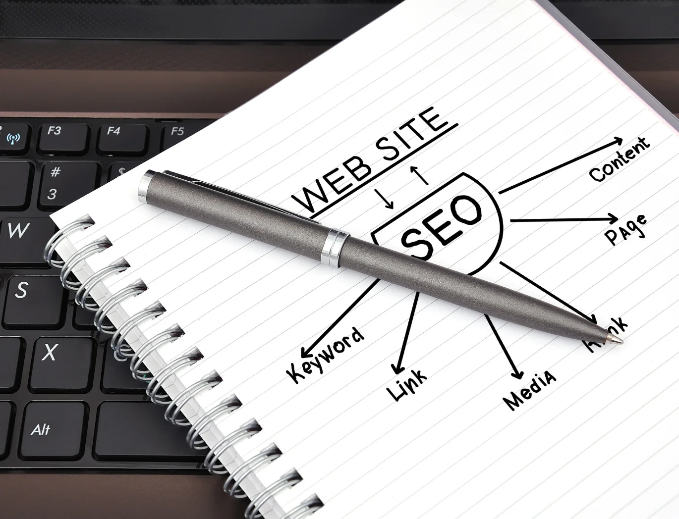 seo marketing services in pakistan
