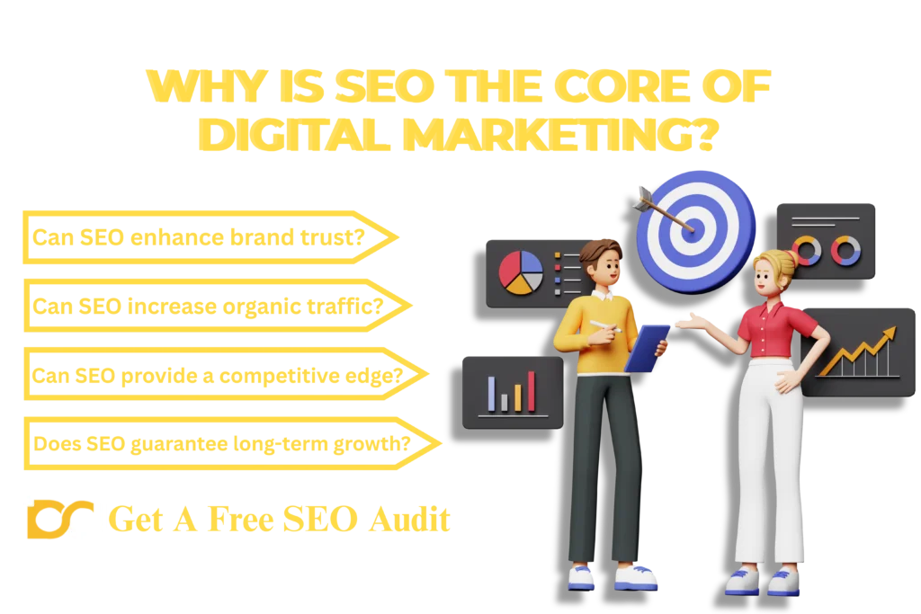 An infographic showing a digital marketing plan with SEO at the heart and links to content marketing, social media, PPC and analytics.
